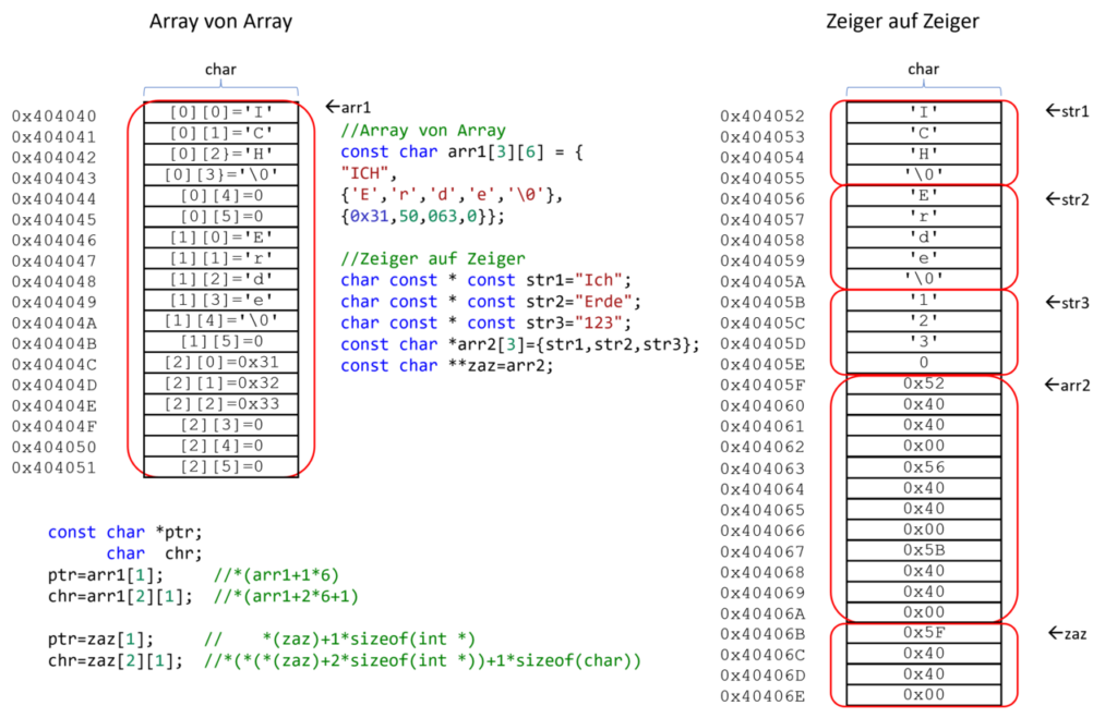 Array